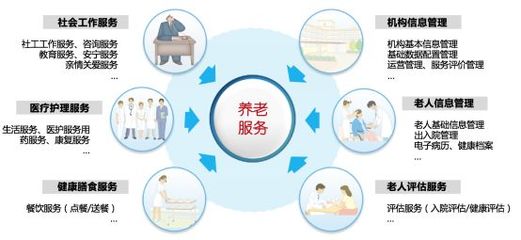 养老院,智慧养老服务的新模式